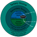 Sources of info vector diagram