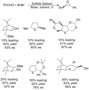 chiral catalysts for the Johnson–Corey–Chaykovsky reaction