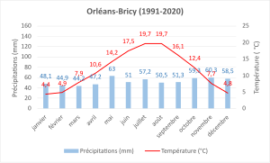 Climate normals 1991-2020