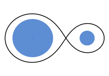 Detached binary star system