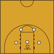 A diagram of a two–three zone defense