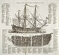 Warship diagram from 1728