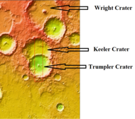 图像显示了赖特、基勒和特朗普勒三座撞击坑之间的关系，颜色代表高度。