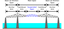 A diagram of the truss of the John.P. Grace Memorial Bridge.