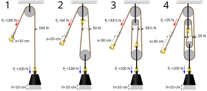 Four pulleys