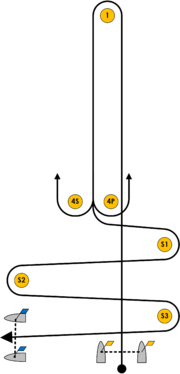 Windward - Leeward Course (WS)