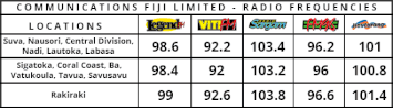 CFL radio station FM frequencies for different parts of Fiji