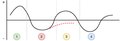 001 Acculturation curve and culture shock