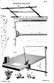 Instruments for making perspective drawings by John Farey Jr., 1814