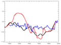 MWP and LIA in IPCC reports