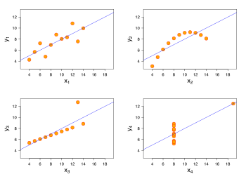 Anscombe's quartet