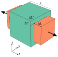 Schematic of Poisson ratio.