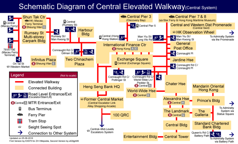 Network Diagram of Central Elevated Walkway (Central System)