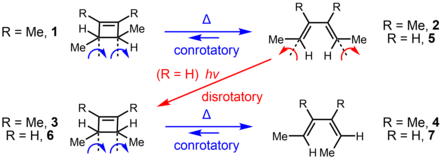 Some thermal and photochemical interconversions of substituted cyclobutenes and butadienes showing conrotatory (blue) and disrotatory (red) behavior.