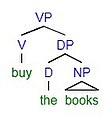 the phrase structure tree for the phrase "buy the books"