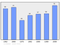 2011年2月18日 (五) 00:35版本的缩略图