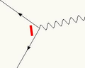 For comparison, physicists looked at events with two quarks and a photon (wavy line). Here the string forms only between quarks.