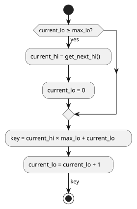 UML Hi-Lo activity diagram.svg