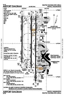 Airport diagram in 2024