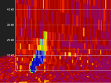 A radar image, calibrated for height