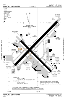 FAA diagram