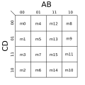 4 variable, 4x4 map with minterms labeled