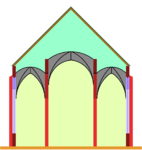 Stepped hall, the vaults of the central nave begin a bit higher than those of the lateral aisles, but it doesn't extend to an additional storey.