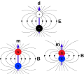 Electric dipole and magnetic dipole.