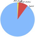 One Percent Rule Persian.svg