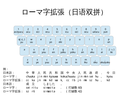 一个增强型罗马字方案（类似汉语拼音的双拼）