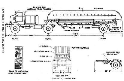 Drawing of U8144T with trailer and load