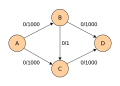 Ford-Fulkerson algorithm