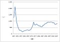 2011年7月20日 (三) 12:19版本的缩略图