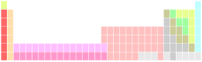 pic 2 Periodic table with inline f-block