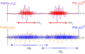 Two particle wavefunction