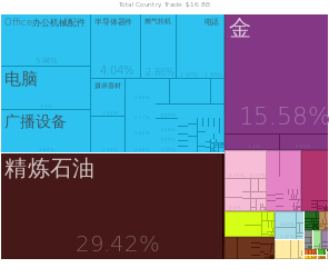 新加坡出口到香港的商品（2012年）[12]