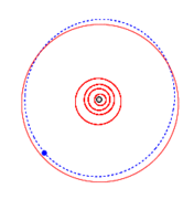 小行星624 赫克特绕太阳运动轨迹的动画