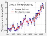 Instrumental Temperature Record.png