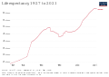 Image 5Development of life expectancy (from Uganda)