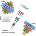 4D Stowe-Scerri (spatial)