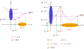 Non-surjective function