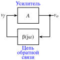 Russian .svg