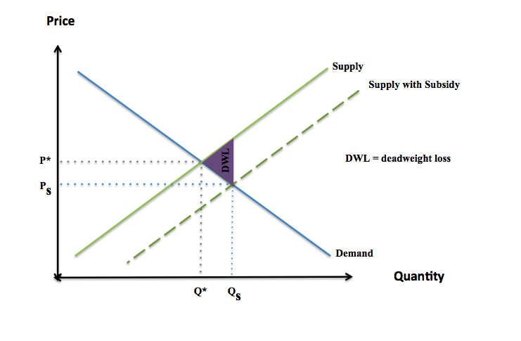 File:Subsidy - visualization 2.tiff