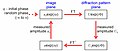 Gerchberg–Saxton algorithm