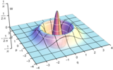 Wigner function of '"`UNIQ--postMath-0000003E-QINU`"'