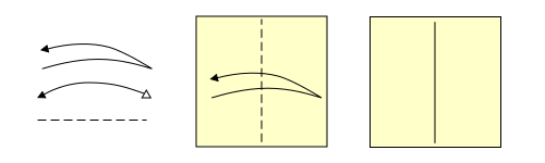 虚线表示折线。具有实心箭头和一个锐角的箭尾，使箭头在中间显得弯曲的曲线箭头。另一种表示方式是具有单曲线，一端是实心箭头，另一端是开放箭头，取代了锐角和箭头尾部线条的一半。示例展示了一张纸的右边缘被抬起，移到左边缘，中间折叠，然后展开。