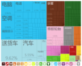 2015年4月9日 (四) 05:35版本的缩略图