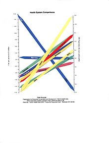 Health System Comparisons