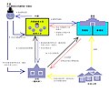 於 2023年9月25日 (一) 08:24 版本的縮圖