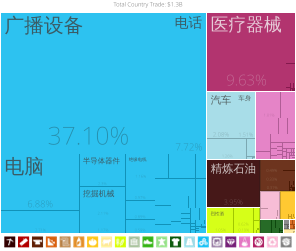 墨西哥出口到新加坡的产品（2012年）[9]